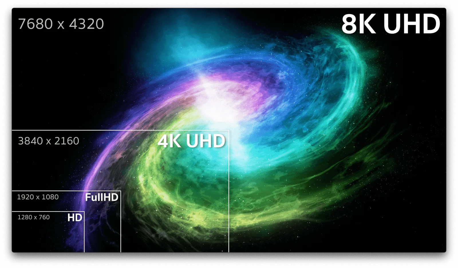 Simulação da resolução da imagem a partir dos padrões HD, Full HD, 4k e 8k